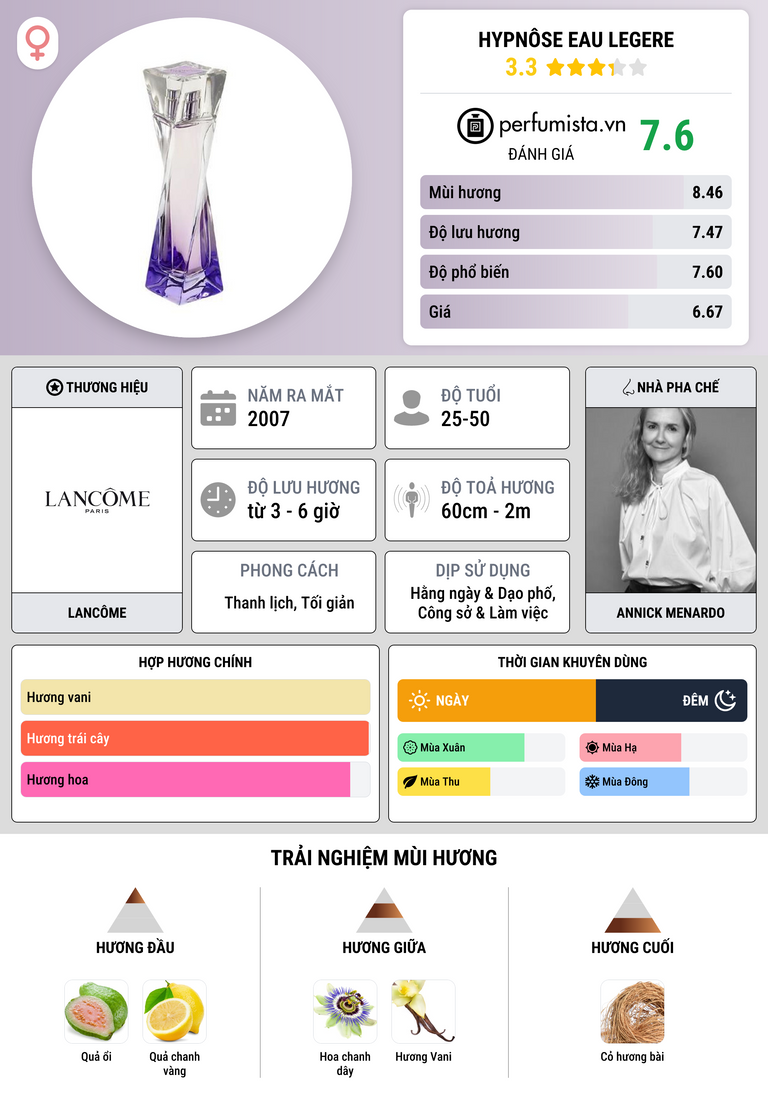 Thông tin chi tiết Hypnôse Eau Legere