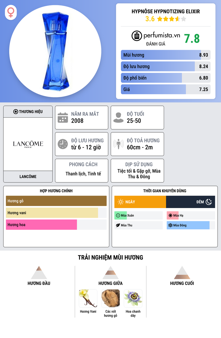 Thông tin chi tiết Hypnôse Hypnotizing Elixir