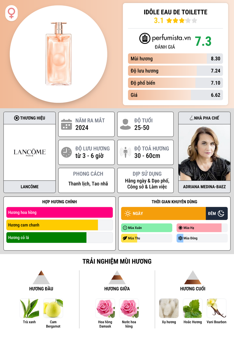 Thông tin chi tiết Idôle Eau de Toilette