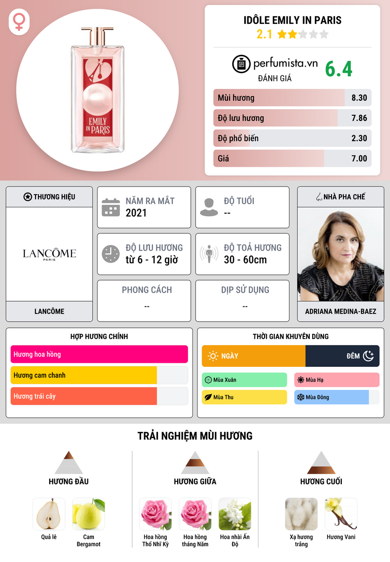 Thông tin chi tiết Idôle Emily in Paris