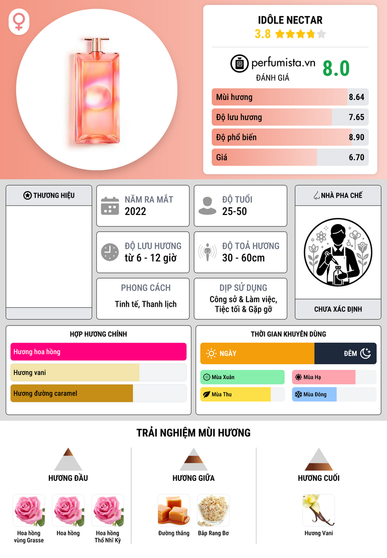 Thông tin chi tiết Idôle Nectar