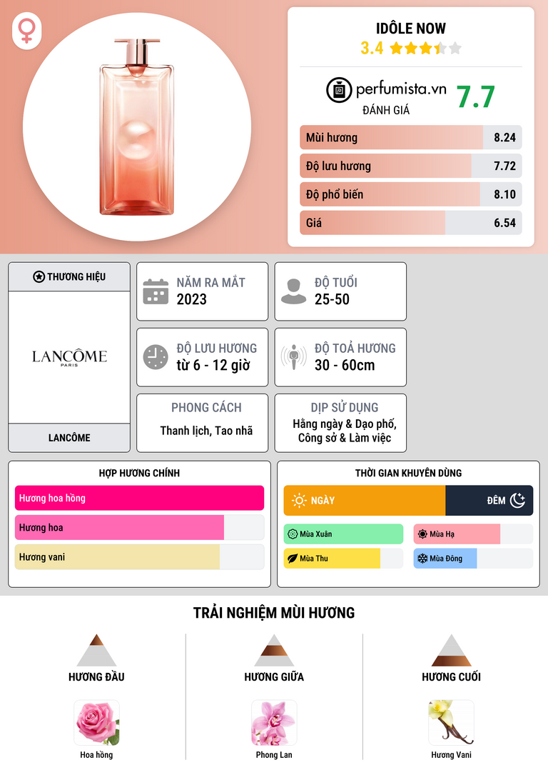 Thông tin chi tiết Idôle Now
