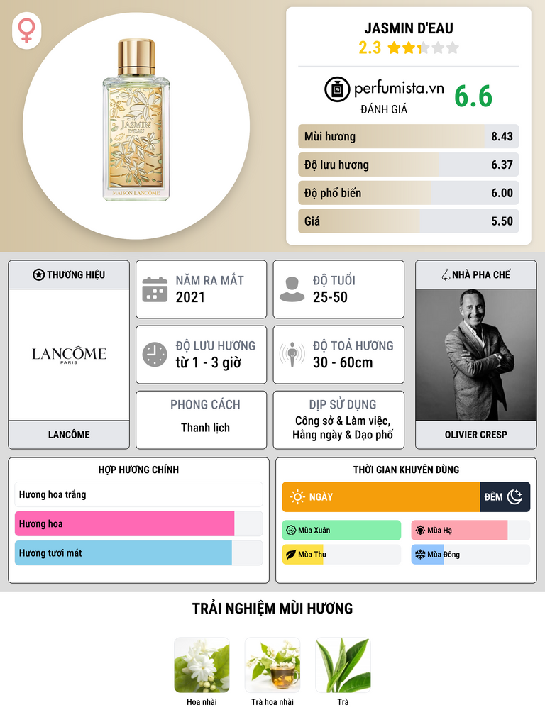 Thông tin chi tiết Jasmin D'eau