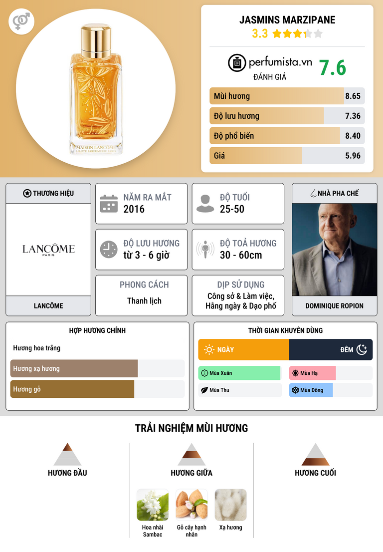 Thông tin chi tiết Jasmins Marzipane