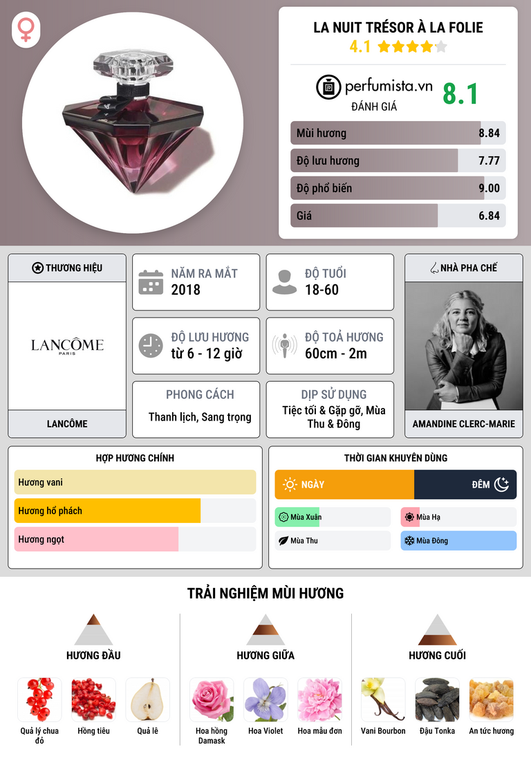 Thông tin chi tiết La Nuit Trésor à la Folie