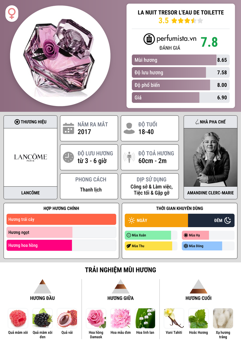 Thông tin chi tiết La Nuit Tresor L'Eau de Toilette