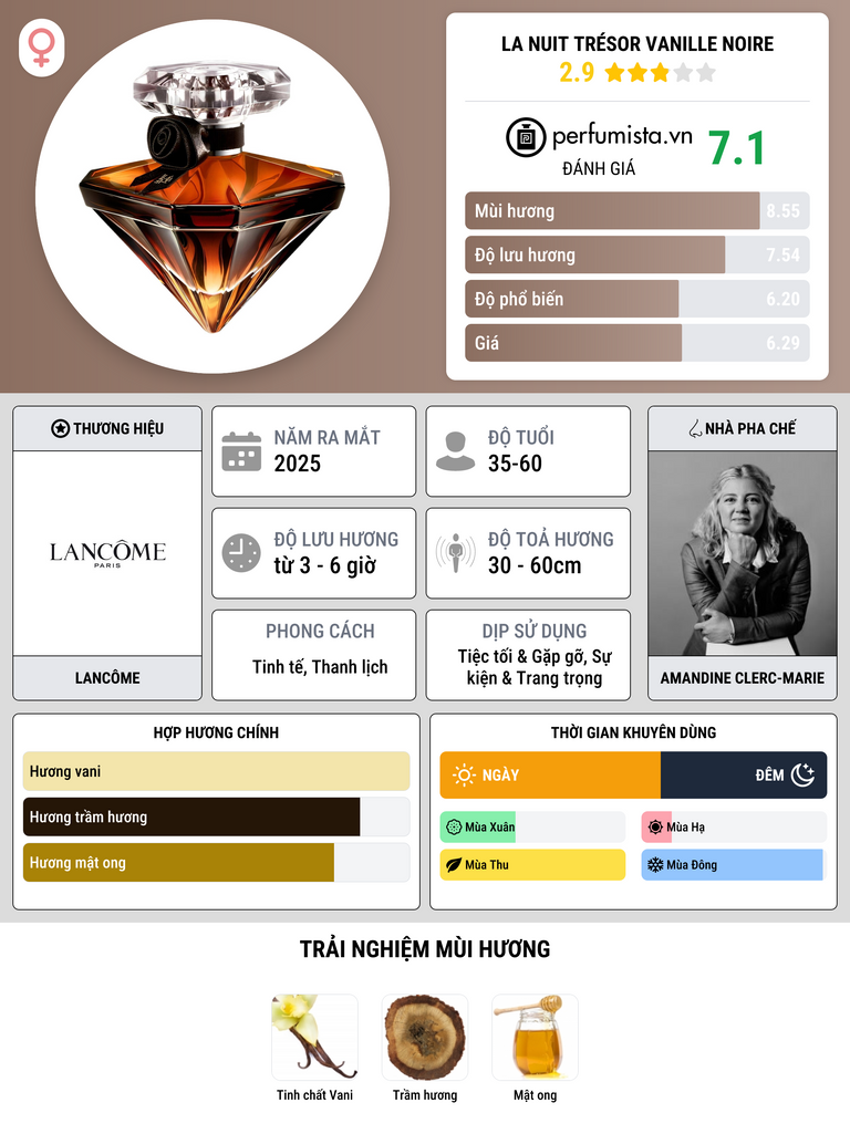 Thông tin chi tiết La Nuit Trésor Vanille Noire