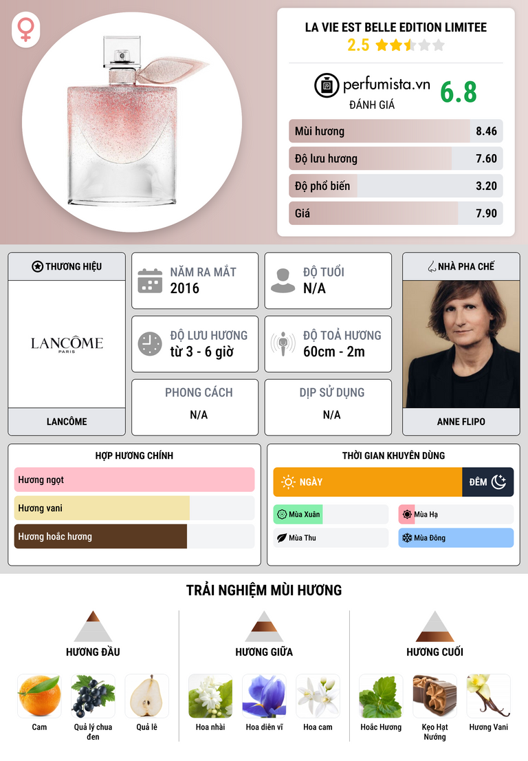 Thông tin chi tiết La Vie Est Belle Edition Limitee