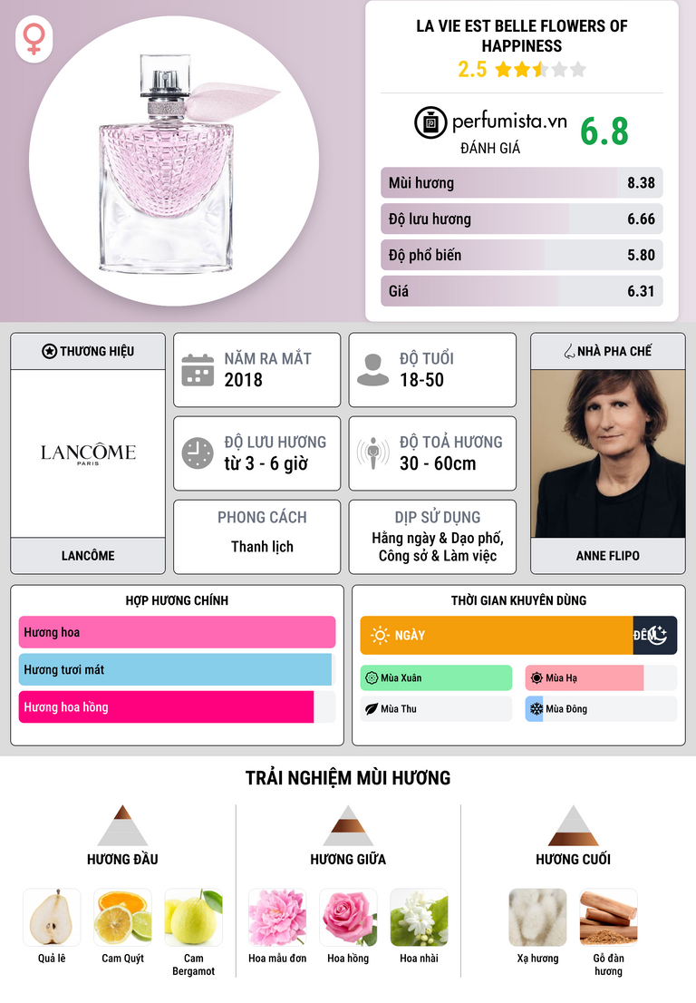 Thông tin chi tiết La Vie Est Belle Flowers of Happiness