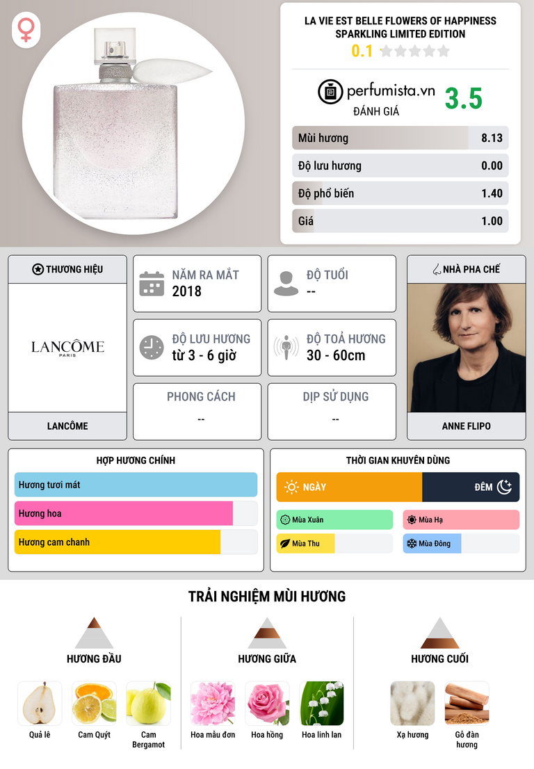 Thông tin chi tiết La Vie Est Belle Flowers Of Happiness Sparkling Limited Edition