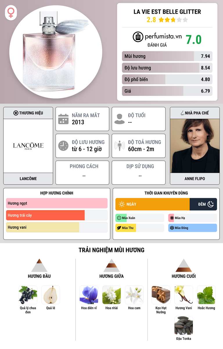 Thông tin chi tiết La Vie Est Belle Glitter