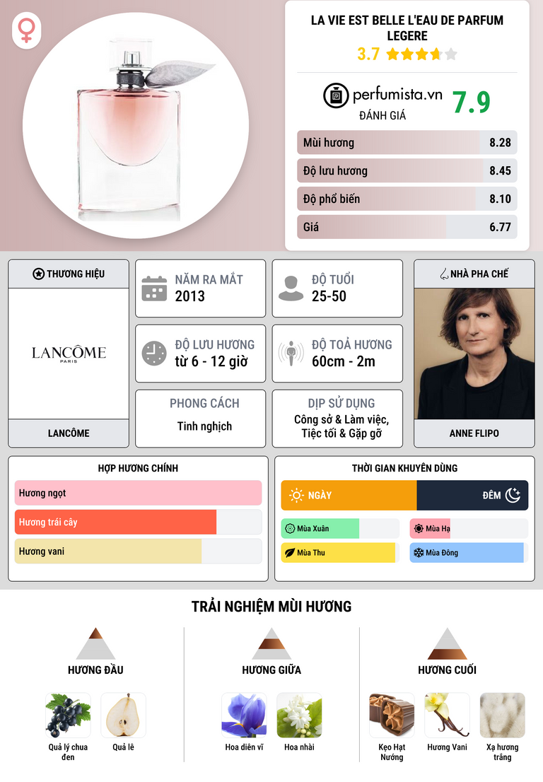 Thông tin chi tiết La Vie Est Belle L'Eau de Parfum Legere