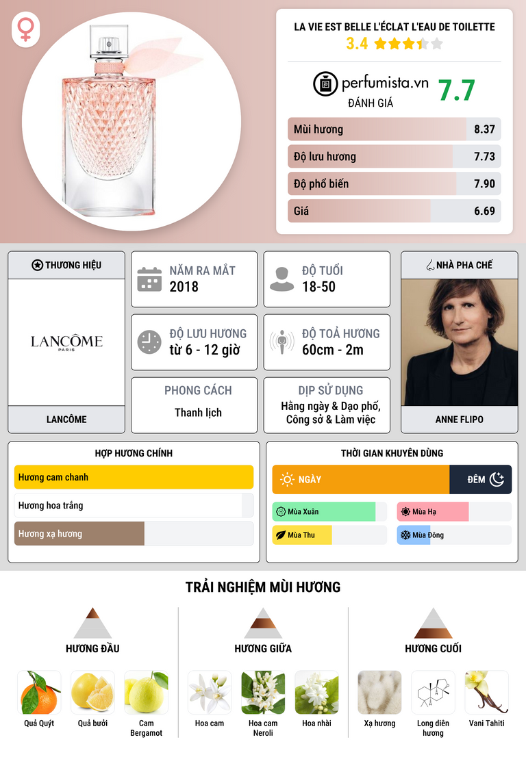 Thông tin chi tiết La Vie est Belle L'Éclat L'Eau de Toilette