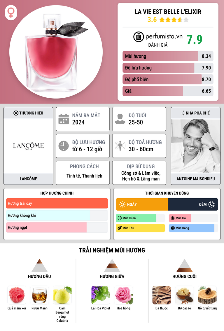 Thông tin chi tiết La Vie est Belle L'Elixir