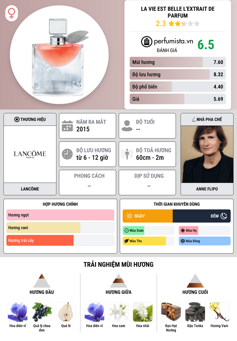 Thông tin chi tiết La Vie Est Belle L'Extrait de Parfum