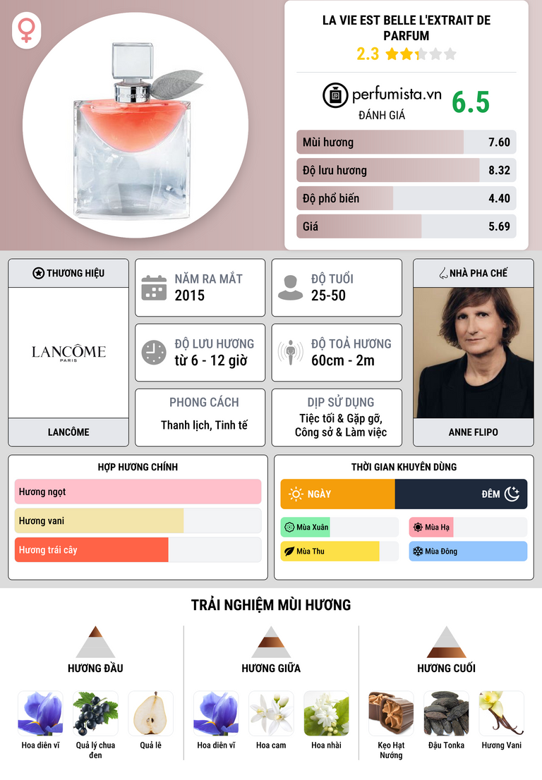 Thông tin chi tiết La Vie Est Belle L'Extrait de Parfum