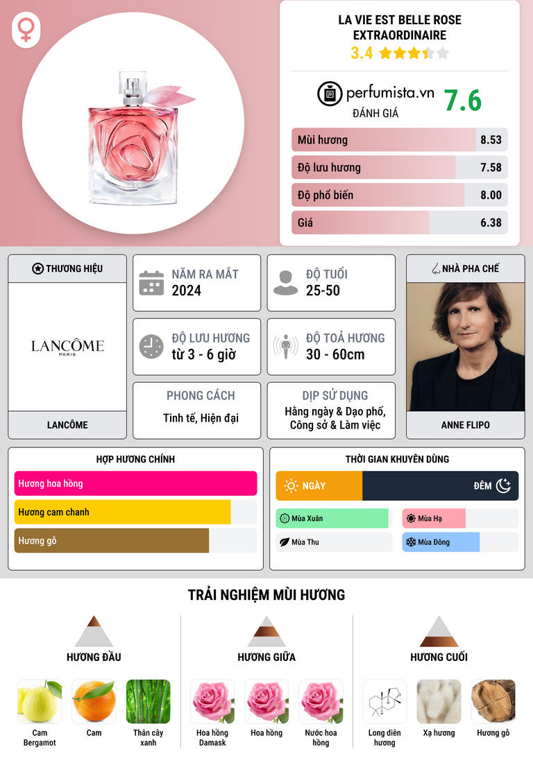 Thông tin chi tiết La Vie Est Belle Rose Extraordinaire