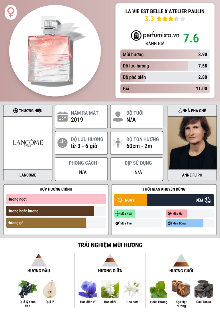 Thông tin chi tiết La Vie Est Belle x Atelier Paulin