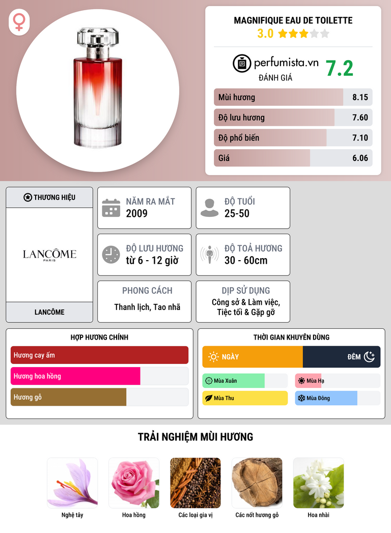 Thông tin chi tiết Magnifique Eau de Toilette