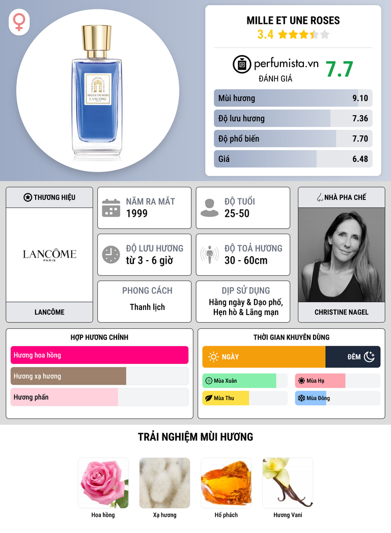 Thông tin chi tiết Mille et Une Roses