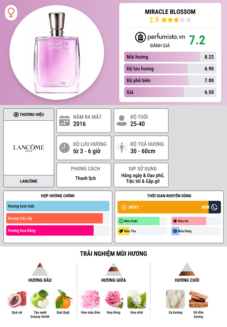 Thông tin chi tiết Miracle Blossom