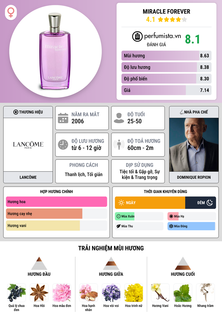 Thông tin chi tiết Miracle Forever