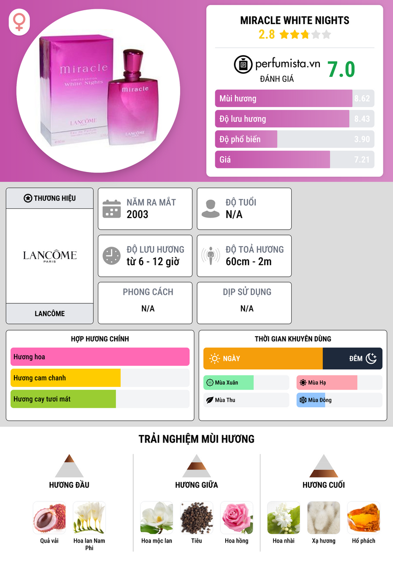 Thông tin chi tiết Miracle White Nights