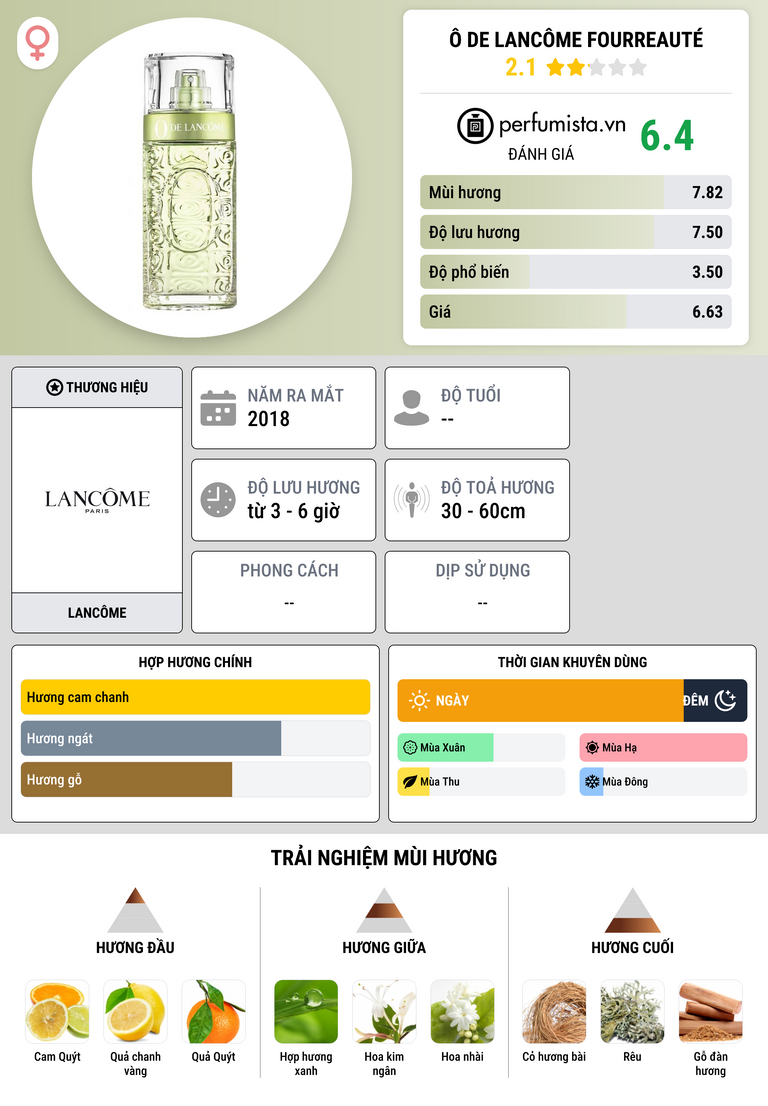 Thông tin chi tiết Ô de Lancôme Fourreauté