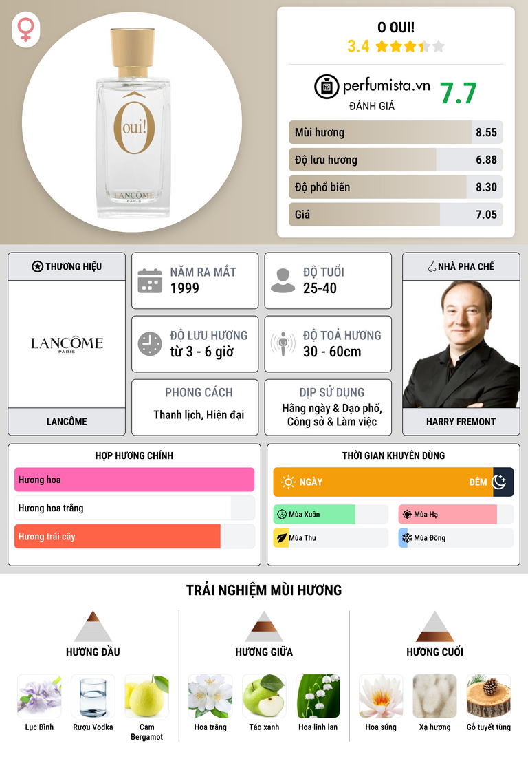 Thông tin chi tiết O Oui!