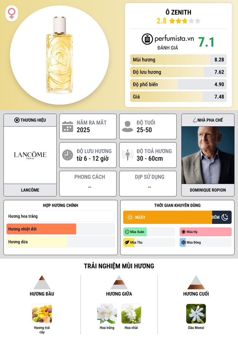 Thông tin chi tiết Ô Zenith