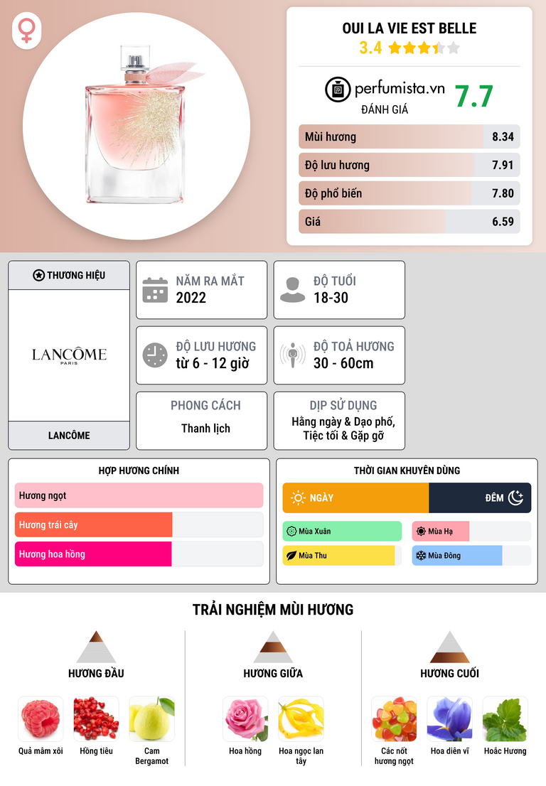 Thông tin chi tiết Oui La Vie est Belle