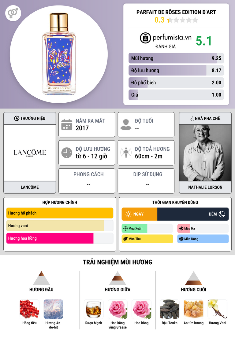 Thông tin chi tiết Parfait de Rôses Edition d'Art