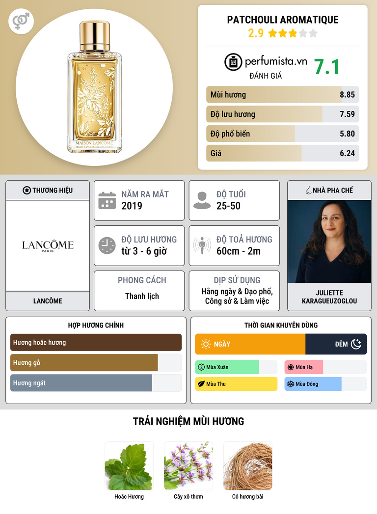Thông tin chi tiết Patchouli Aromatique