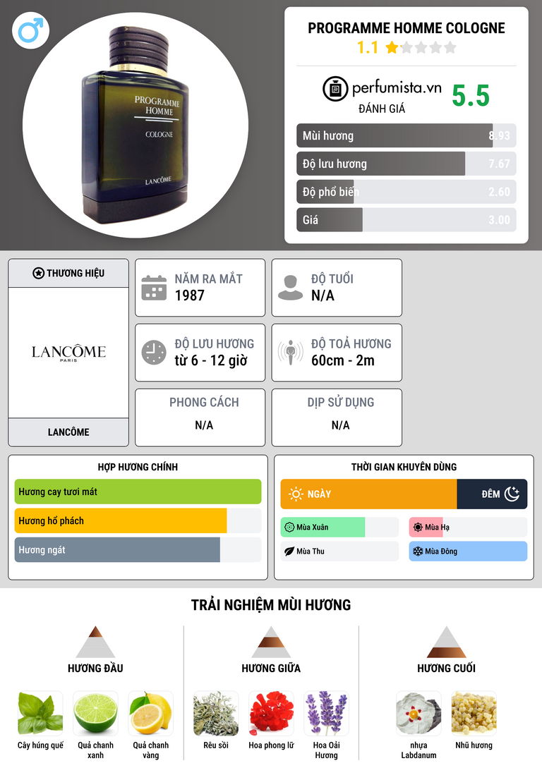 Thông tin chi tiết Programme Homme Cologne