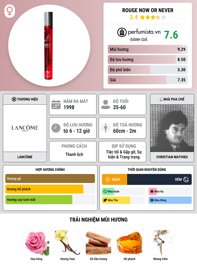 Thông tin chi tiết Rouge Now or Never