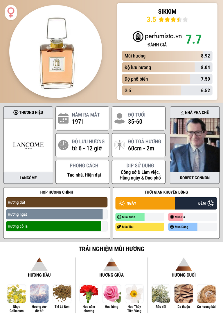 Thông tin chi tiết Sikkim