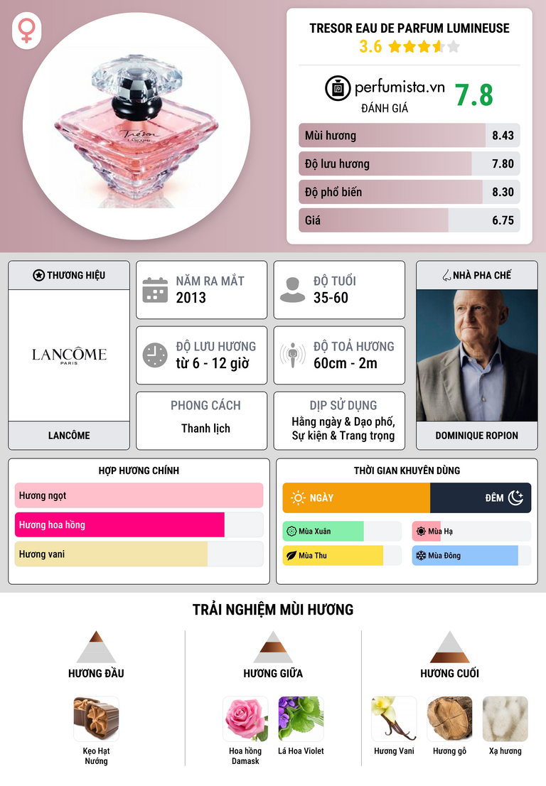 Thông tin chi tiết Tresor Eau de Parfum Lumineuse