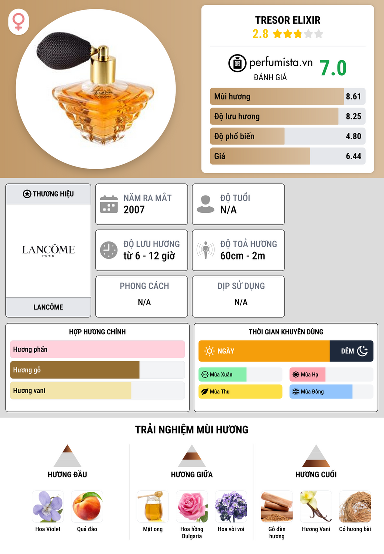 Thông tin chi tiết Tresor Elixir