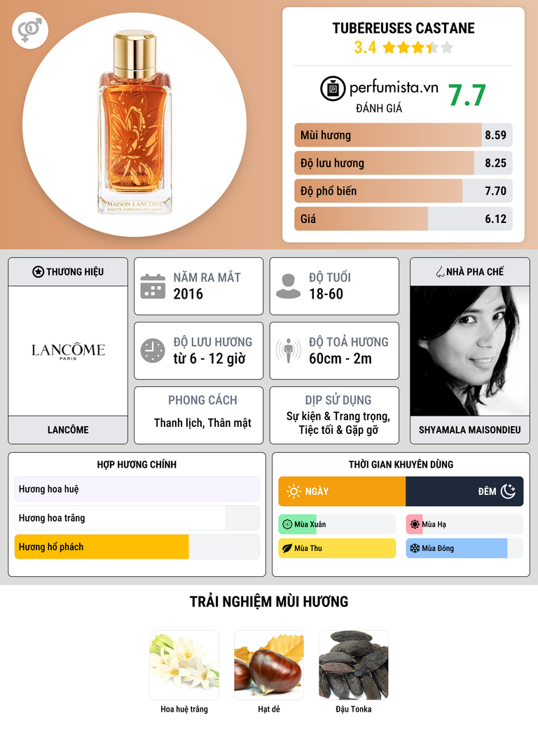 Thông tin chi tiết Tubéreuses Castane