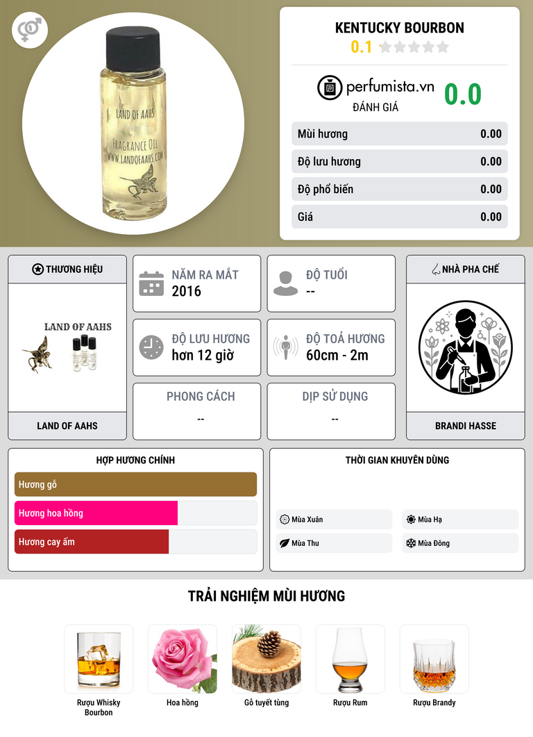 Thông tin chi tiết Kentucky Bourbon