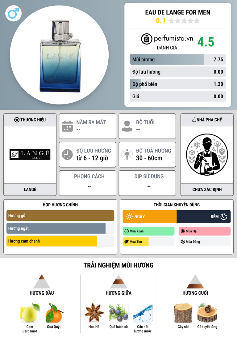 Thông tin chi tiết Eau de Lange for Men