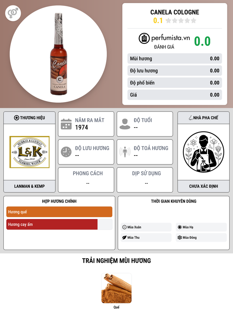 Thông tin chi tiết Canela Cologne