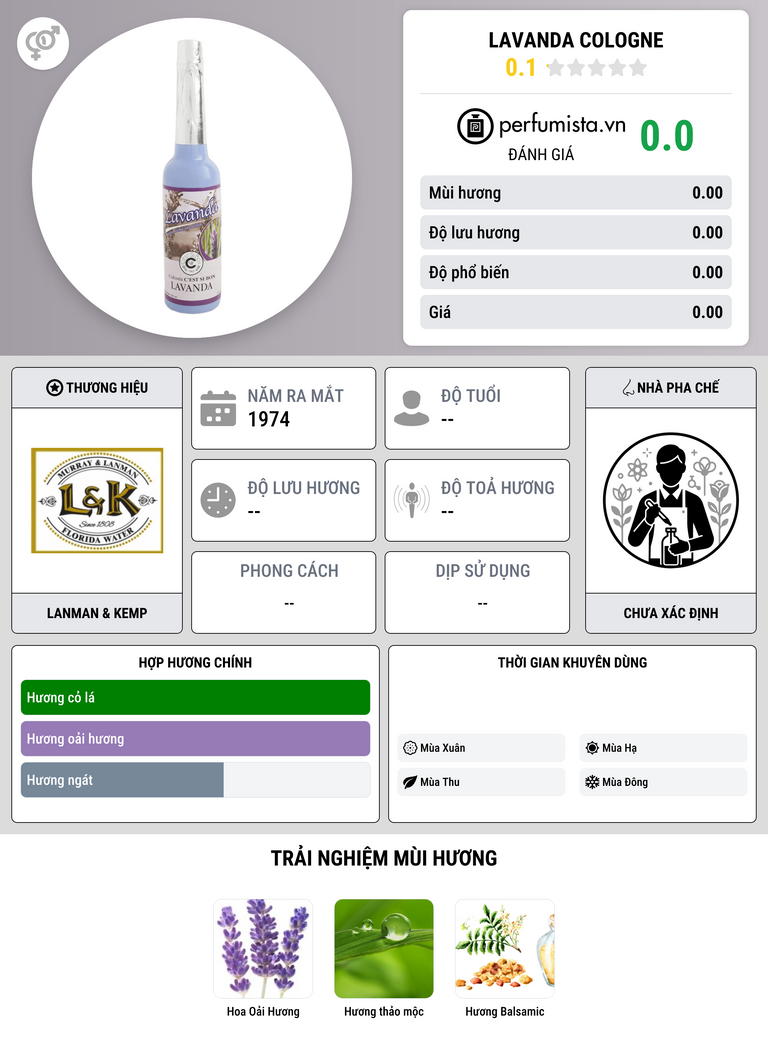 Thông tin chi tiết Lavanda Cologne