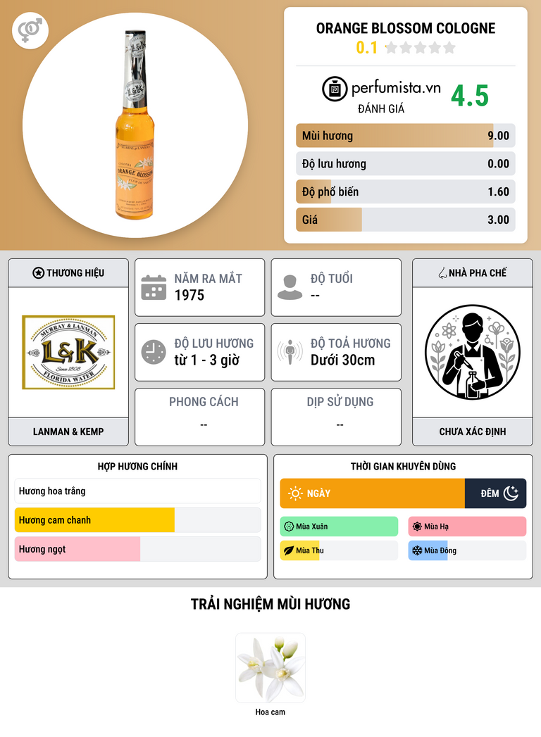 Thông tin chi tiết Orange Blossom Cologne