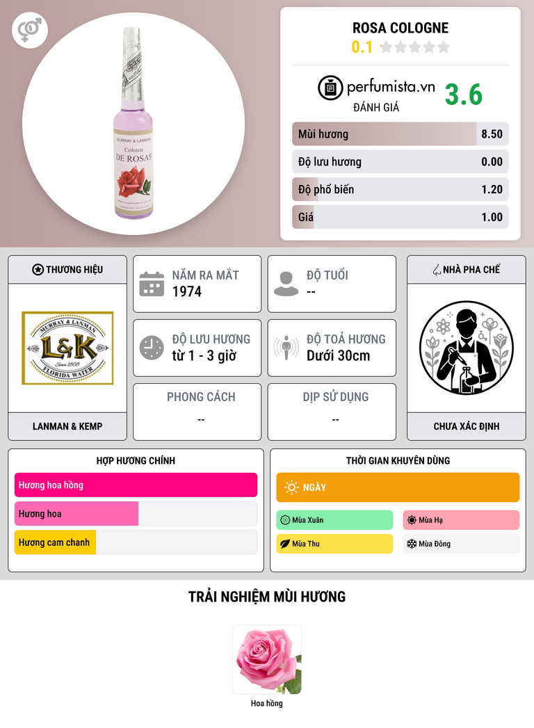 Thông tin chi tiết Rosa Cologne