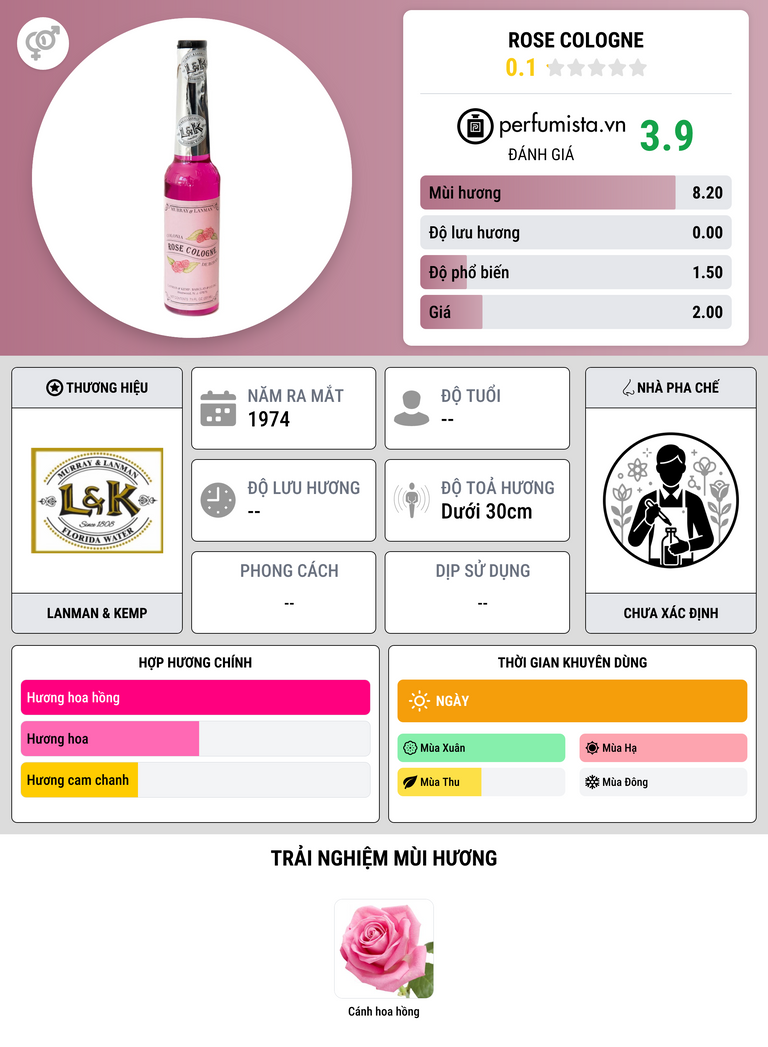 Thông tin chi tiết Rose Cologne