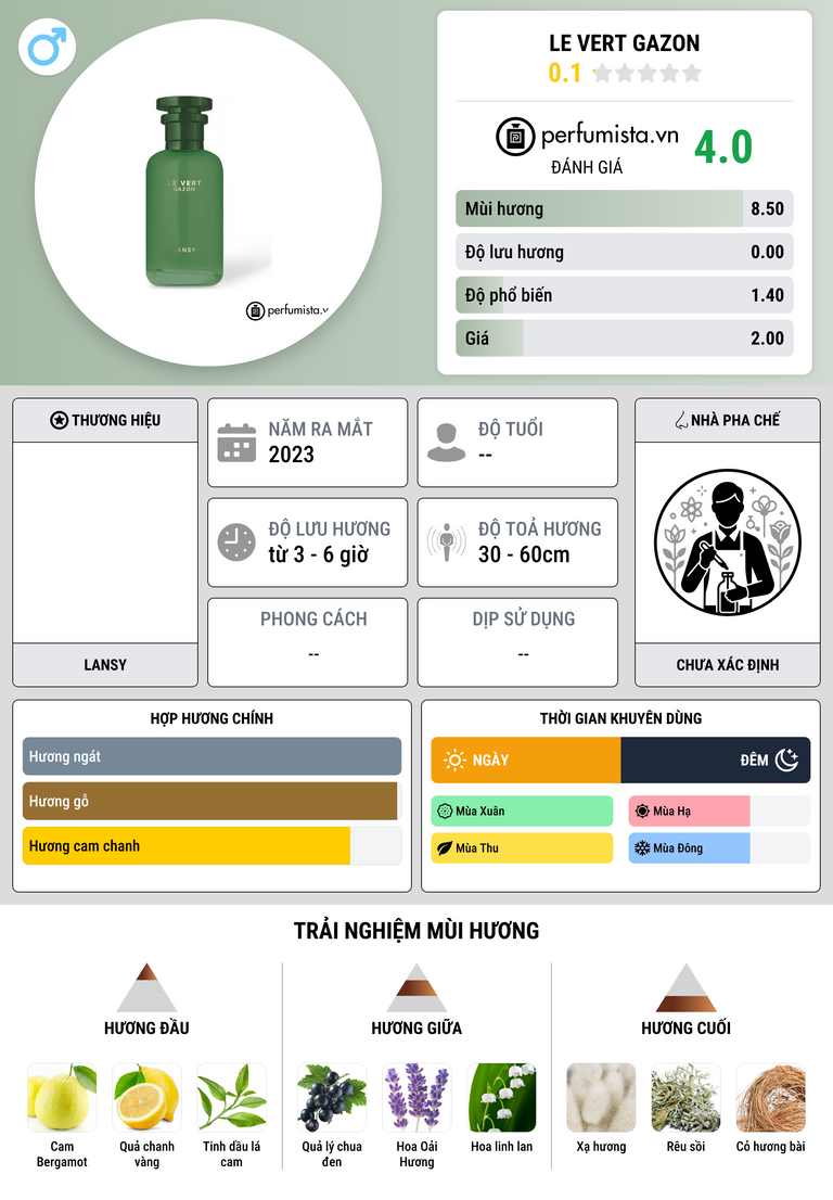 Thông tin chi tiết Le Vert Gazon