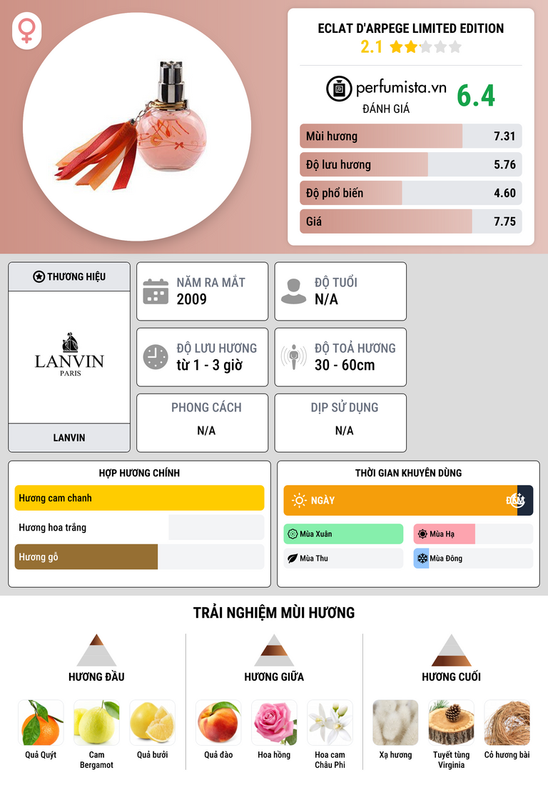 Thông tin chi tiết Eclat d'Arpege Limited Edition