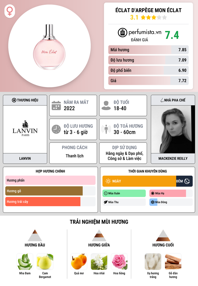 Thông tin chi tiết Éclat d'Arpège Mon Éclat