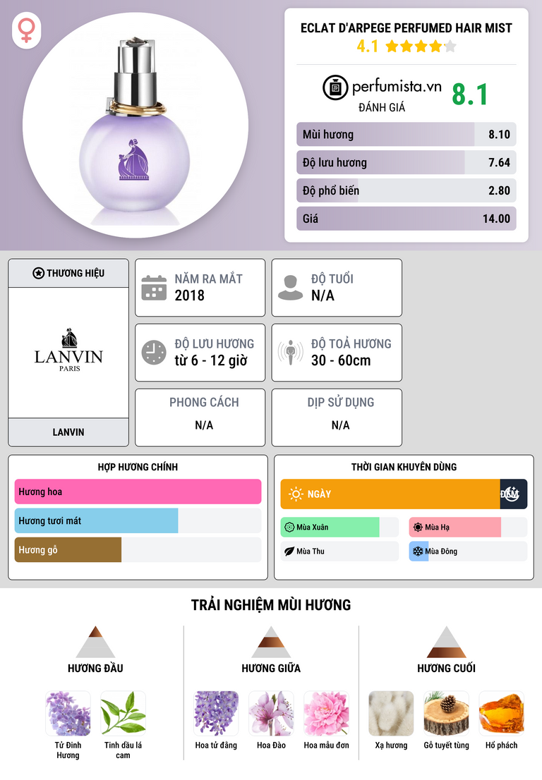 Thông tin chi tiết Eclat d'Arpege Perfumed Hair Mist